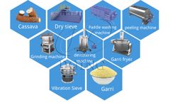 Henan Jinrui - Garri production process line