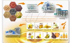 Henan Doing - How to extract oil from peanut?