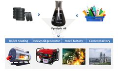 Henan Doing - Application of tire oil