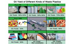 Henan Doing - Which machine can extract oil from plastic?