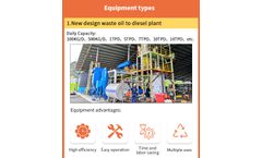 Doing - high profit no pollution used motor oil refinery plant