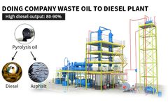 DOING - Waste tire/plastic pyrolysis oil to diesel Distillation Plant Refinery Machine