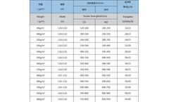 Yuwang - Filament Spunbond Polyester Mat