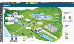 Encosyst - SCADA Systems