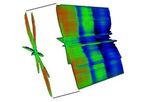 Hyperspectral Imaging Cameras