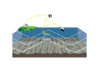 Metocean Services