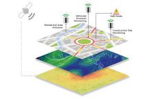 Environmental Data Visualization