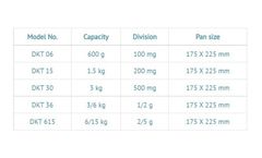 DEEKE - Model DKT 06/15//30/36/615 - Portable / Economy Weighing Scale