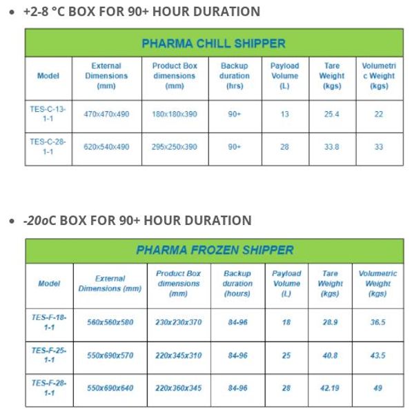 Cold Chain Solutions for pharma industry - Chemical & Pharmaceuticals ...