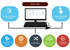 WizNucleus - NERC CIP Compliance Management Software.