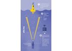 Aanderaa - Ocean Wave Monitoring System