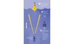 Aanderaa - Ocean Wave Monitoring System