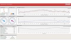 Aanderaa GeoView - Web Based Display Solution for Environmental Data Display (Data Delivery)