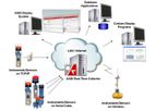 Aanderaa - Real-Time Data Collection System