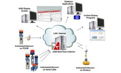 Aanderaa - Real-Time Data Collection System