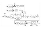 ETAP - Dynamic Parameter Estimation & Tuning Software