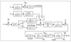 ETAP - Dynamic Parameter Estimation & Tuning Software