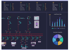 ETAP - Version eSCADA - Electrical SCADA Software