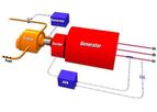 ETAP - User-Defined Dynamic Models Software
