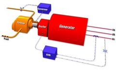 ETAP - User-Defined Dynamic Models Software