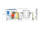 AFBC Boiler