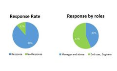 2020 Customer Satisfaction Survey Report