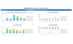 Standard Reports Library for Smart O&M solutions
