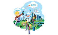 Siveco - Version bluebee - Enforcing Systematic Recording Tool