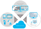 Siveco - Version 4.0 - IoT Integration Software
