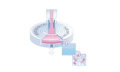 Cytiva - Simple Solution for Difficult Samples