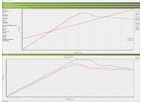FTA Scientific - Version 26715a- 1.0.0.6 - GUSS FTA Instrument Measurement Software