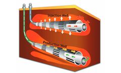 Thermo-Kinetics - Downhole Thermocouples