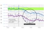 QualiMaster - Version ProView - Process Data Visualization Software