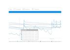 Pycno - Agriculture IoT Sensors Platform Software