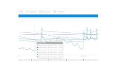 Pycno - Agriculture IoT Sensors Platform Software