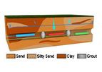 EN Rx Vertebrae - Horizontal Nested Well Technology