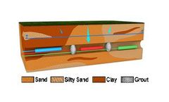 EN Rx Vertebrae - Horizontal Nested Well Technology