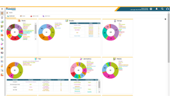 CloudLIMS - Laboratory Information Management System (LIMS)