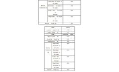 Zibo-Dali - Model ZLD-20 ZLD-30 - Crawler Type Electric Rock Loader