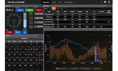 WXSwitch - Weather Station Software