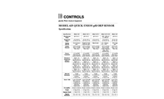 IC Controls - Model 625  -  Engineering Specifications
