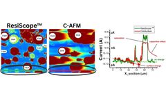 Battery & Energy Material Characterization