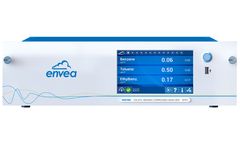 Low concentrations  monitoring of benzene and aromatic hydrocarbons (BTEX) for pollution control and environmental monitoring