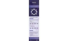  Lipidomics Research Methods
