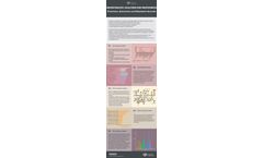 Bioinformatics for Proteomics