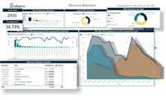 Obzervr - Advanced Analytics and Reporting Software