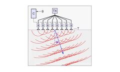 Advanced PAUT TOFD Inspection Services