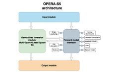 Open platform for the Retrieval of Aerosol and CO2 from S5 (OPERA-S5) - Case Study
