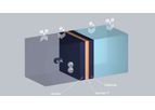 Model AEMFC - AEM Fuel Cells for  Hydrogen Fuel Cells