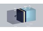 Model PEMFC - PEM Fuel Cells for Hydrogen Fuel Cells